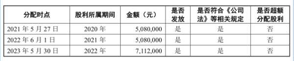 盈富忧配 IPO雷达｜建院股份冲北交所：抵债房产多为期房，募投土地还未获审批