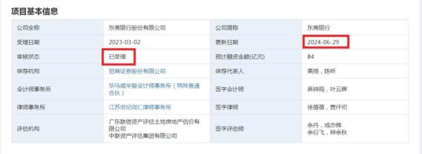 国客信配 东莞银行IPO长跑16年 业绩增长背后多项关键指标低于可比上市银行平均值