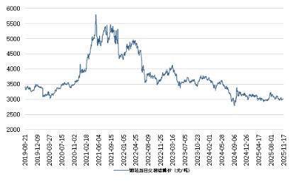 联丰优配 新华指数|11月17日山东港口大商中心钢坯、热轧C料价格小幅上涨